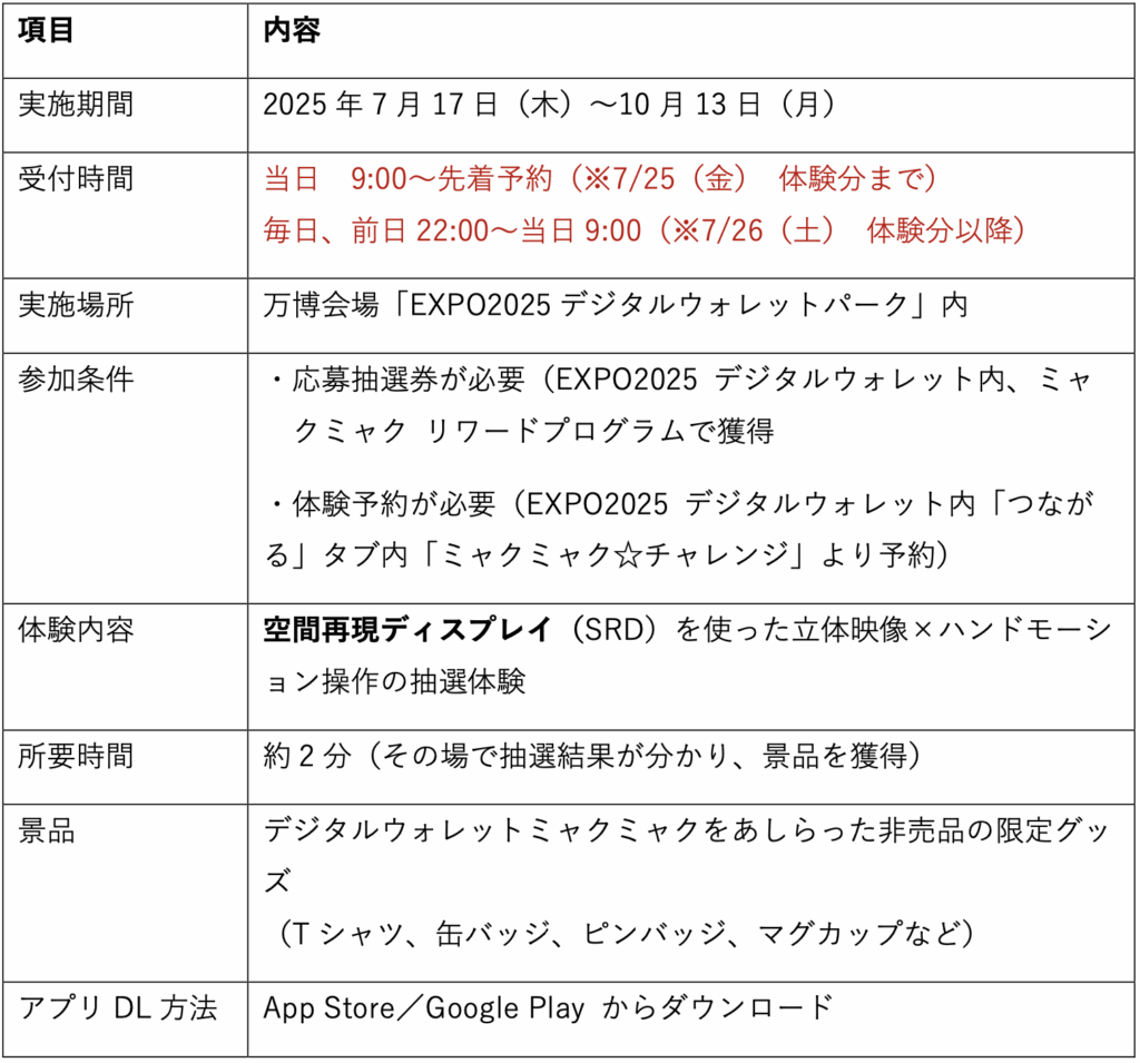 重要！抽選方式に変更】『ミャクチャレ』って何！？限定グッズが